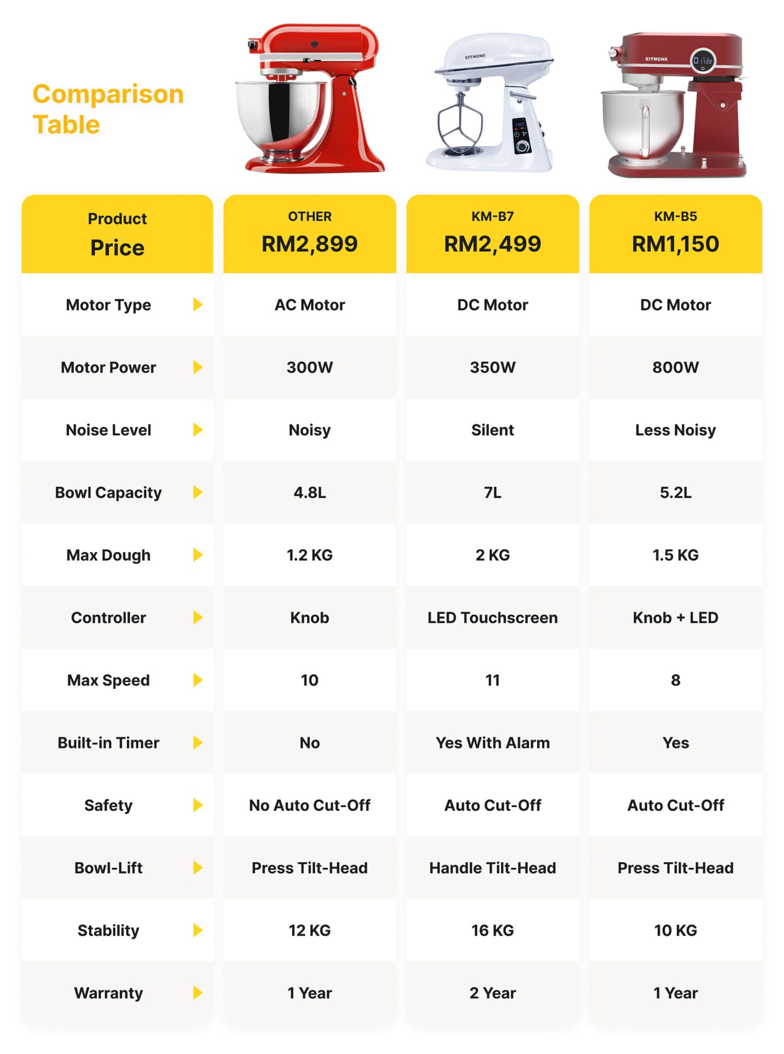 Stand Mixer Comparison revised 1524x2048