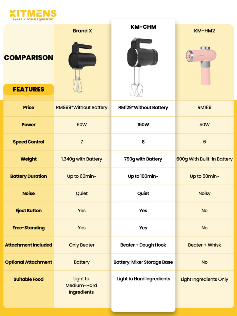 Hand Mixer KM CHM 10