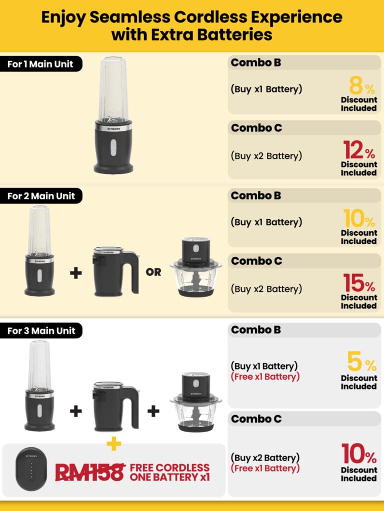 KITMENS ONE Cordless Blender Portable Juice Smoothie Pengisar Personal Wireless Mini Blender Jus Coffee Nut Grinder 破09 09