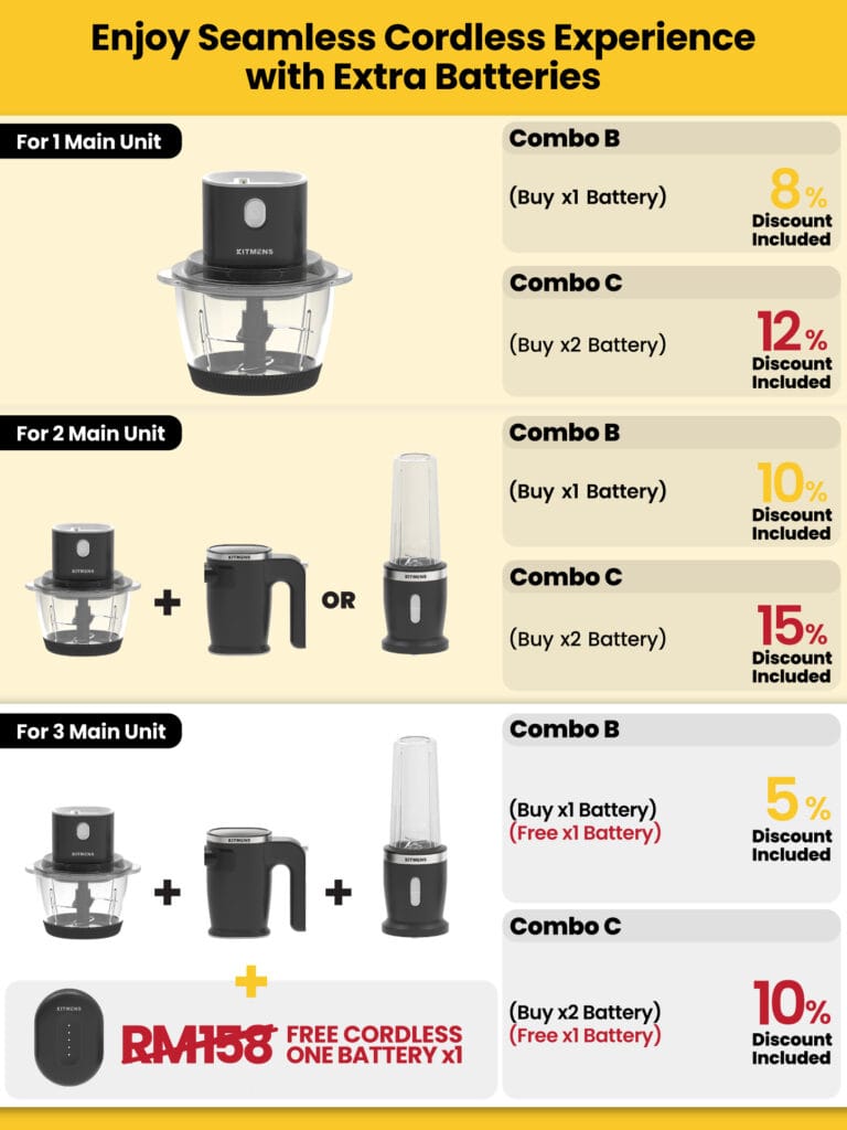 KITMENS ONE Cordless Chopper Wireless Food Processor Garlic Chilli Meat Mincer Portable Grinder Pencincang Bawang Daging 9 09