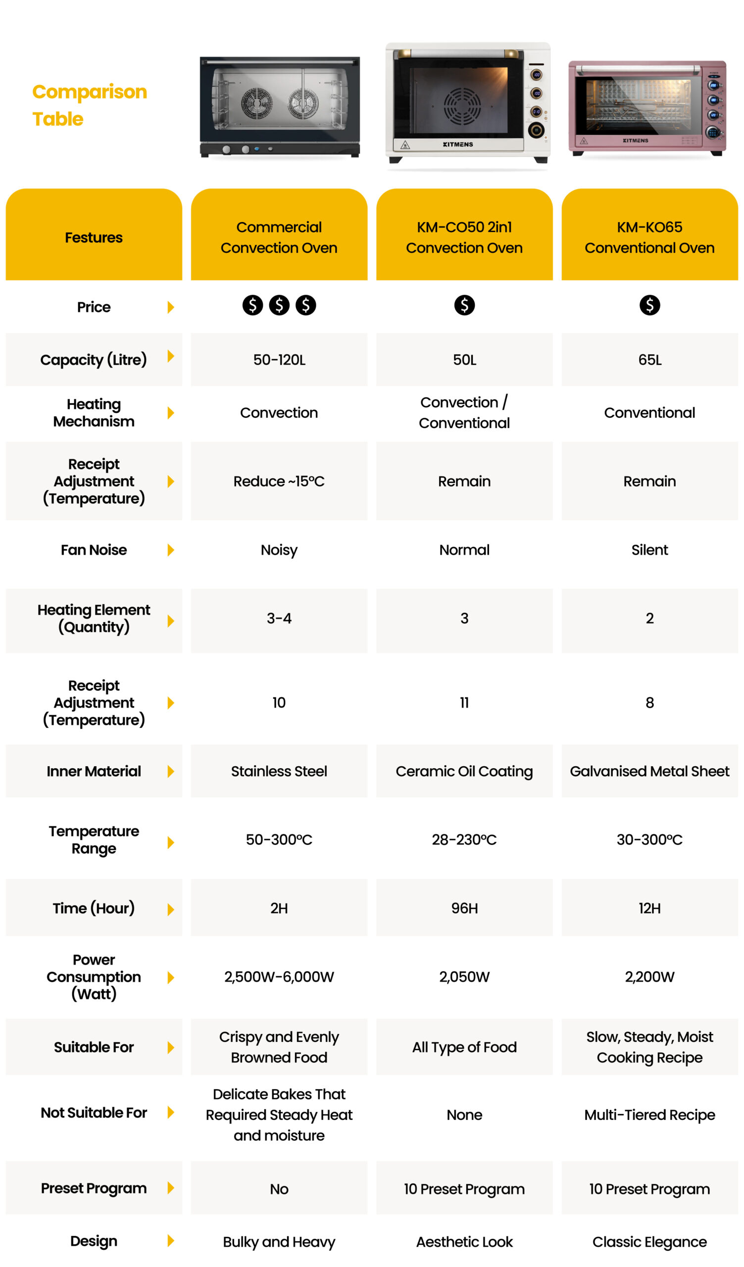 Table Website Mobile